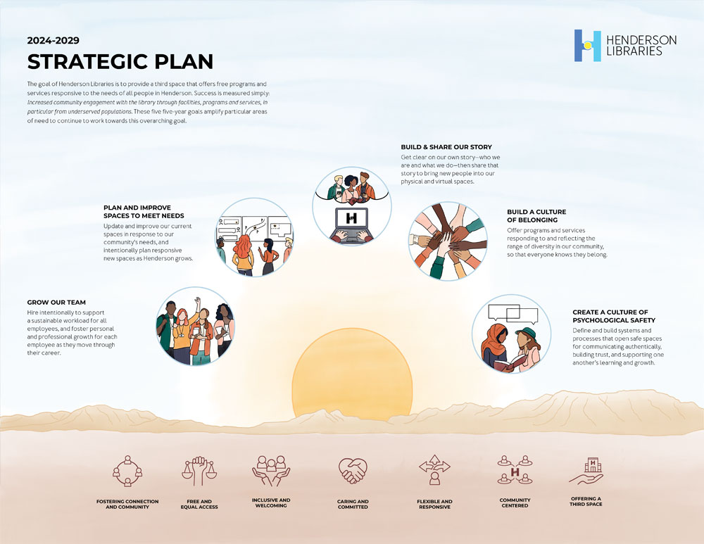 2024-2029 Strategic Plan